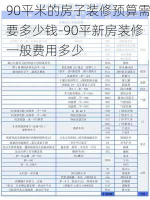 90平米的房子裝修預算需要多少錢-90平新房裝修一般費用多少