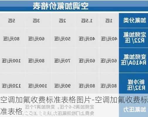 空調(diào)加氟收費(fèi)標(biāo)準(zhǔn)表格圖片-空調(diào)加氟收費(fèi)標(biāo)準(zhǔn)表格