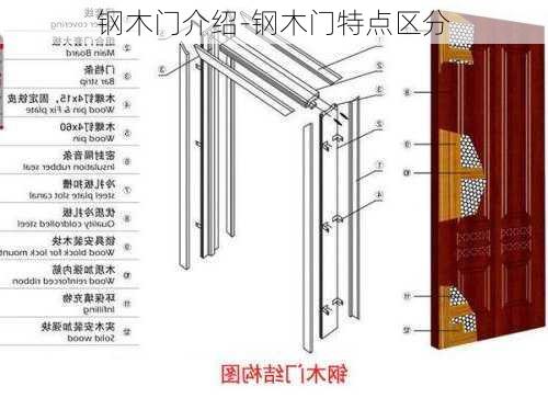 鋼木門介紹-鋼木門特點區(qū)分