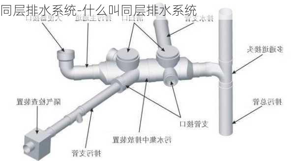 同層排水系統(tǒng)-什么叫同層排水系統(tǒng)