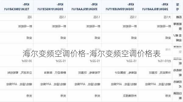 海爾變頻空調(diào)價格-海爾變頻空調(diào)價格表