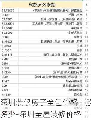 深圳裝修房子全包價(jià)格一般多少-深圳全屋裝修價(jià)格