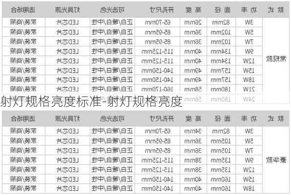 射燈規(guī)格亮度標(biāo)準(zhǔn)-射燈規(guī)格亮度