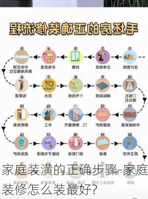 家庭裝潢的正確步驟-家庭裝修怎么裝最好?