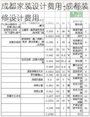 成都家裝設(shè)計費用-成都裝修設(shè)計費用