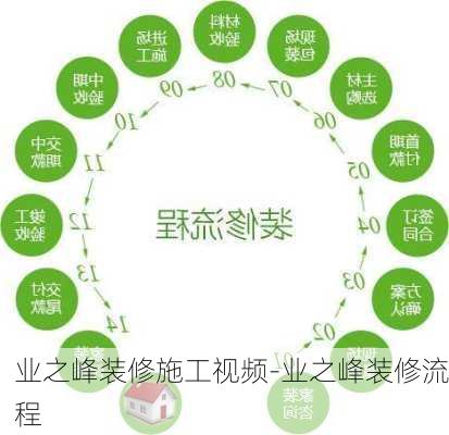 業(yè)之峰裝修施工視頻-業(yè)之峰裝修流程