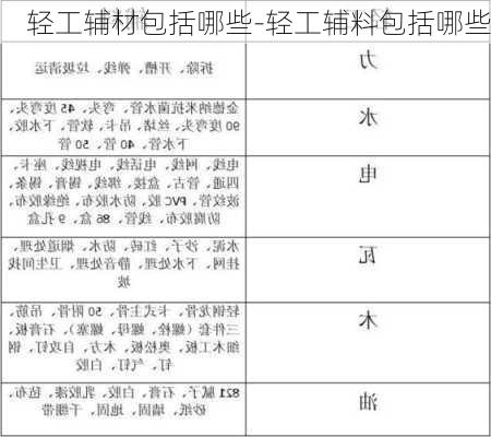 輕工輔材包括哪些-輕工輔料包括哪些