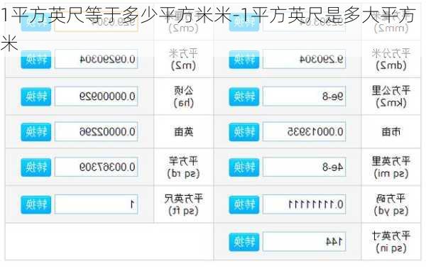 1平方英尺等于多少平方米米-1平方英尺是多大平方米