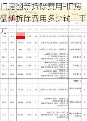 舊房翻新拆除費(fèi)用-舊房翻新拆除費(fèi)用多少錢一平方