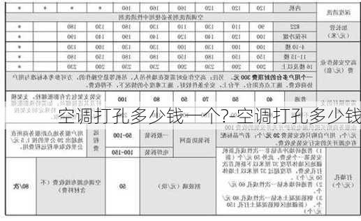 空調(diào)打孔多少錢一個?-空調(diào)打孔多少錢