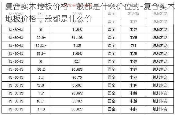 復(fù)合實(shí)木地板價(jià)格一般都是什么價(jià)位的-復(fù)合實(shí)木地板價(jià)格一般都是什么價(jià)