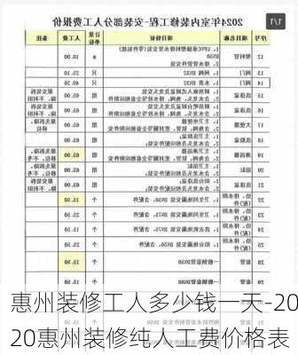 惠州裝修工人多少錢一天-2020惠州裝修純?nèi)斯べM(fèi)價(jià)格表