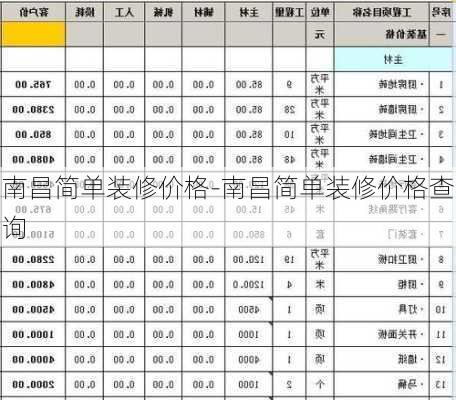 南昌簡(jiǎn)單裝修價(jià)格-南昌簡(jiǎn)單裝修價(jià)格查詢