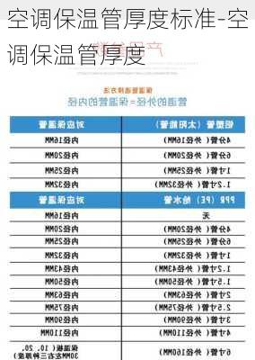 空調保溫管厚度標準-空調保溫管厚度