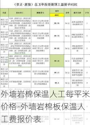 外墻巖棉保溫人工每平米價(jià)格-外墻巖棉板保溫人工費(fèi)報(bào)價(jià)表