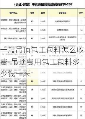 一般吊頂包工包料怎么收費-吊頂費用包工包料多少錢一米