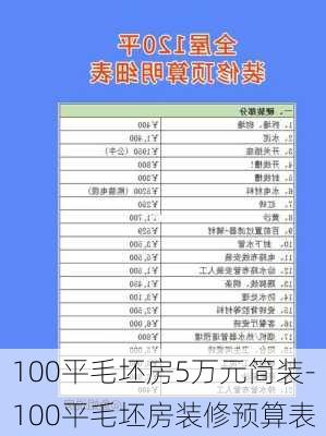 100平毛坯房5萬元簡裝-100平毛坯房裝修預算表