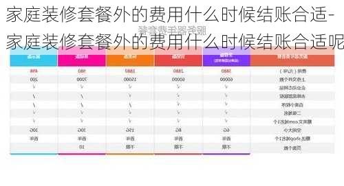 家庭裝修套餐外的費(fèi)用什么時(shí)候結(jié)賬合適-家庭裝修套餐外的費(fèi)用什么時(shí)候結(jié)賬合適呢