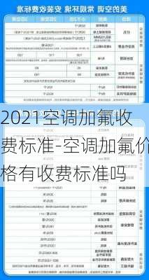 2021空調(diào)加氟收費標(biāo)準(zhǔn)-空調(diào)加氟價格有收費標(biāo)準(zhǔn)嗎