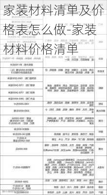 家裝材料清單及價(jià)格表怎么做-家裝材料價(jià)格清單