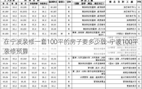 在寧波裝修一套100平的房子要多少錢-寧波100平裝修預算