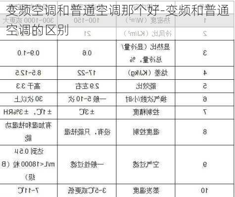 變頻空調(diào)和普通空調(diào)那個(gè)好-變頻和普通空調(diào)的區(qū)別