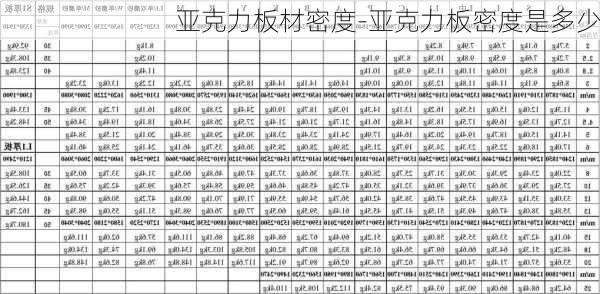 亞克力板材密度-亞克力板密度是多少