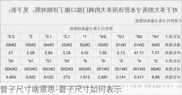 管子尺寸啥意思-管子尺寸如何表示