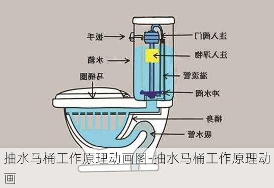 抽水馬桶工作原理動畫圖-抽水馬桶工作原理動畫