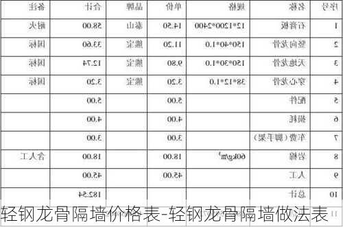 輕鋼龍骨隔墻價(jià)格表-輕鋼龍骨隔墻做法表