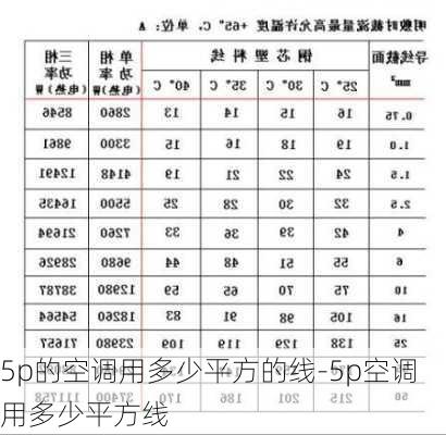 5p的空調用多少平方的線-5p空調用多少平方線