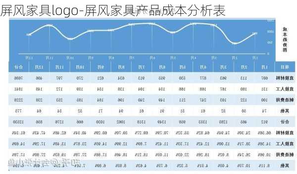 屏風(fēng)家具logo-屏風(fēng)家具產(chǎn)品成本分析表