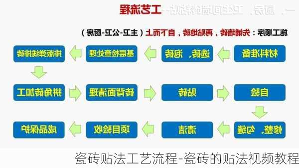 瓷磚貼法工藝流程-瓷磚的貼法視頻教程