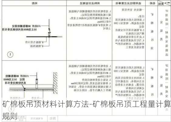 礦棉板吊頂材料計(jì)算方法-礦棉板吊頂工程量計(jì)算規(guī)則