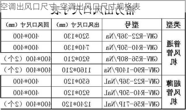 空調(diào)出風(fēng)口尺寸-空調(diào)出風(fēng)口尺寸規(guī)格表