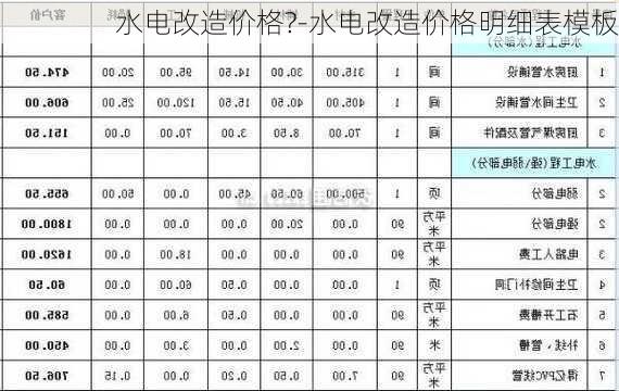 水電改造價格?-水電改造價格明細表模板