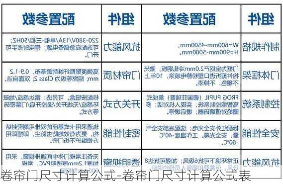 卷簾門尺寸計(jì)算公式-卷簾門尺寸計(jì)算公式表