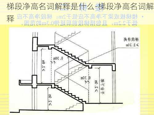 梯段凈高名詞解釋是什么-梯段凈高名詞解釋