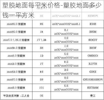 塑膠地面每平米價(jià)格-塑膠地面多少錢一平方米