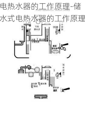 電熱水器的工作原理-儲水式電熱水器的工作原理