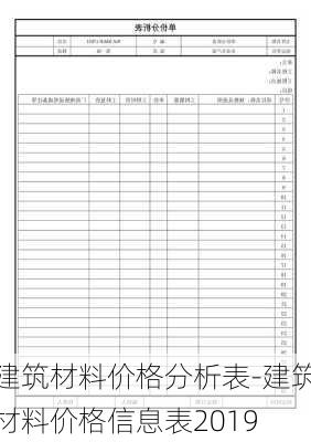 建筑材料價(jià)格分析表-建筑材料價(jià)格信息表2019