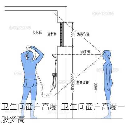 衛(wèi)生間窗戶高度-衛(wèi)生間窗戶高度一般多高