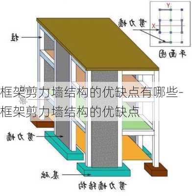 框架剪力墻結(jié)構(gòu)的優(yōu)缺點有哪些-框架剪力墻結(jié)構(gòu)的優(yōu)缺點