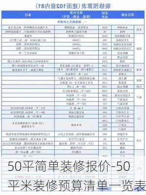 50平簡單裝修報(bào)價-50平米裝修預(yù)算清單一覽表