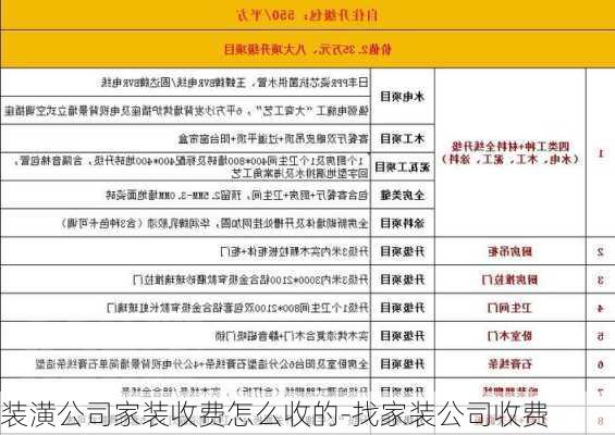 裝潢公司家裝收費(fèi)怎么收的-找家裝公司收費(fèi)