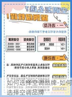 如何選擇空調(diào)品牌-如何選擇空調(diào)品牌