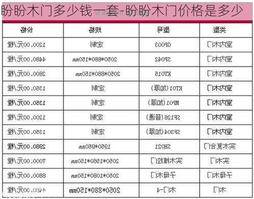 盼盼木門多少錢一套-盼盼木門價格是多少