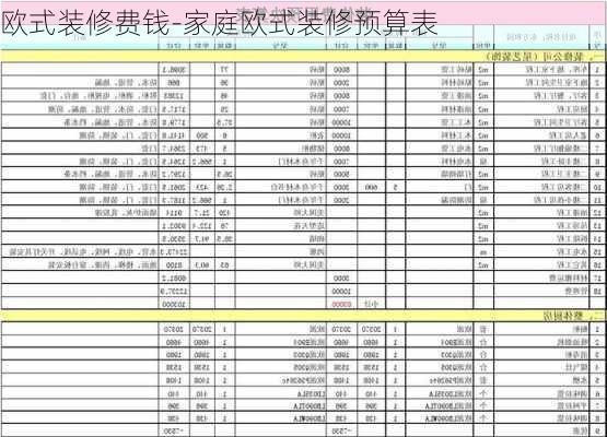 歐式裝修費錢-家庭歐式裝修預(yù)算表