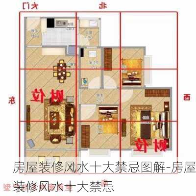 房屋裝修風(fēng)水十大禁忌圖解-房屋裝修風(fēng)水十大禁忌