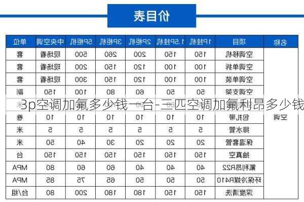 3p空調(diào)加氟多少錢一臺-三匹空調(diào)加氟利昂多少錢